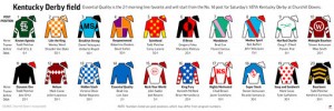 Essential Quality Is 2 1 Favorite For The Kentucky Derby