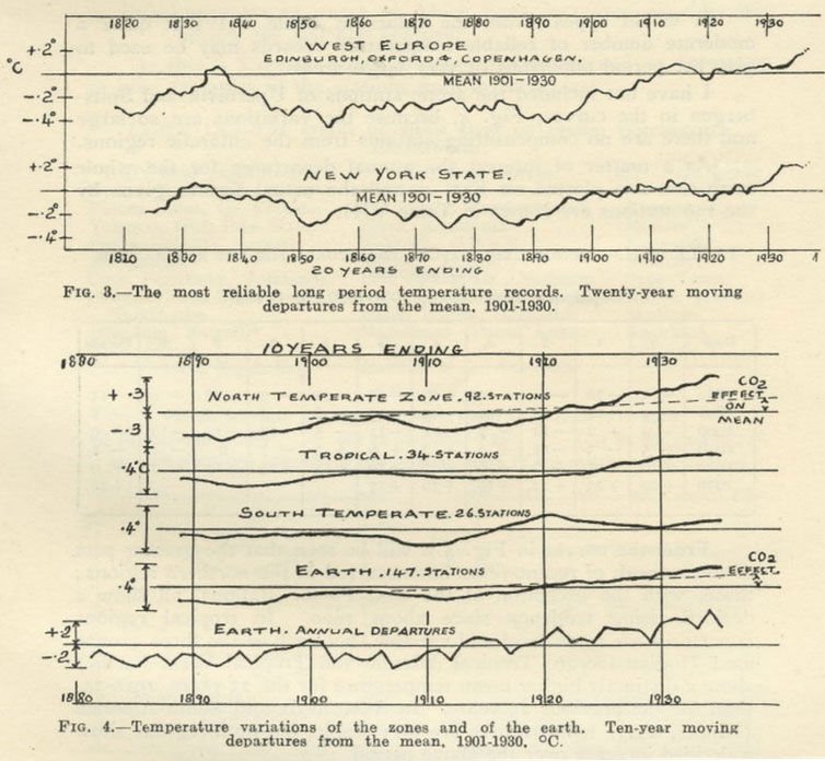 <p>A page from Guy Callendar’s 1938 paper shows how he tracked and calculated CO2 changes, all in his spare time. <a class="source" href="https://www.rmets.org/sites/default/files/qjcallender38.pdf">GS Callendar, 1938</a></p>