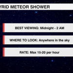 The Lyrid Meteor Shower Peaks This Week