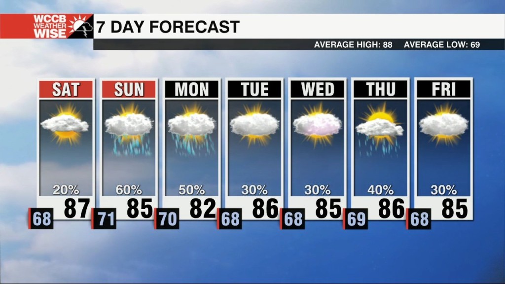 Some Weekend Rain, But Not A Washout