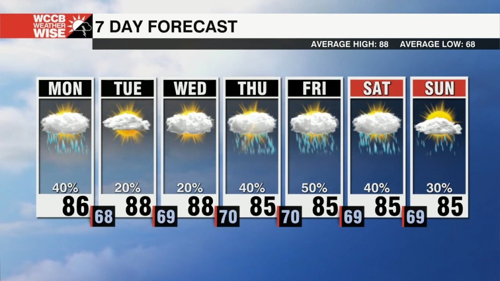 Monday Am Fog, Plus Broken Line Of Storms Later Today