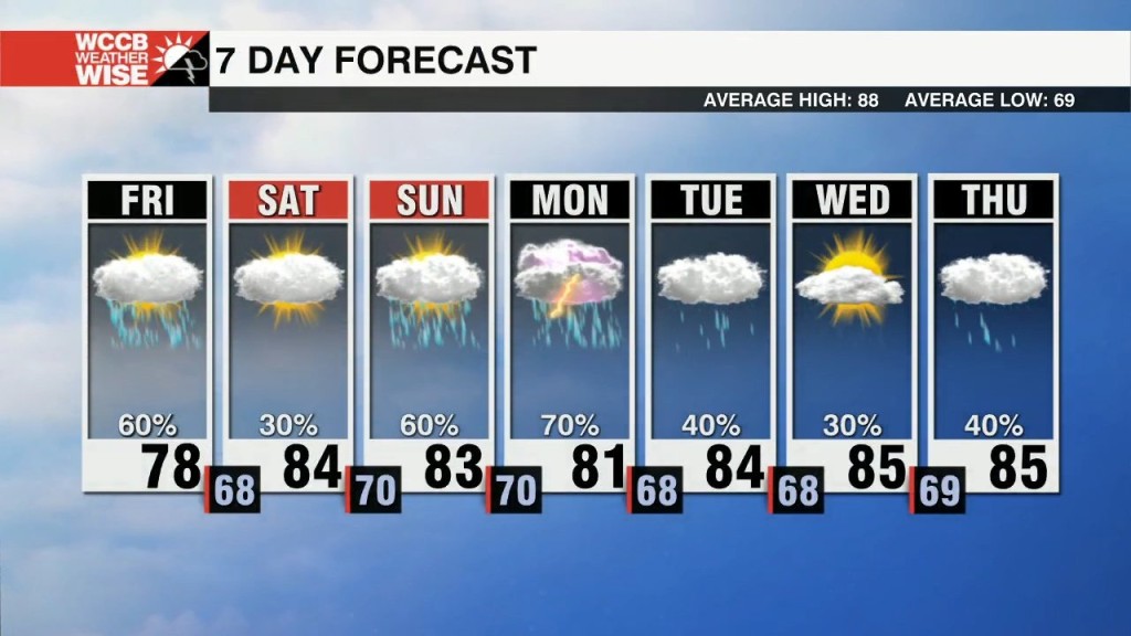 Scattered Showers And Storms For The Weekend