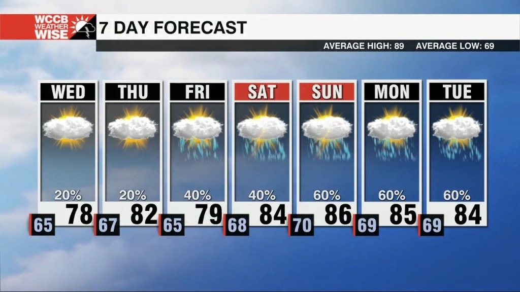 Cool Air Wedges Into Carolinas