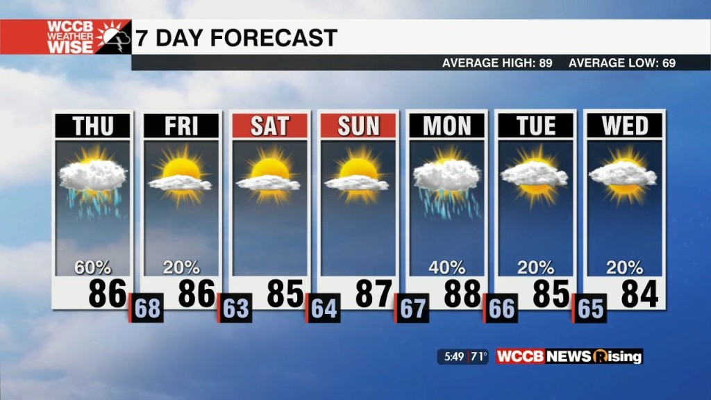 Cold Front Brings Numerous Showers And Storms Thursday