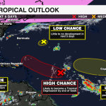 Watching The Tropics