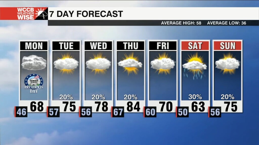 Warmth Springs Into Carolinas