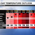 Record Warmth Likely Next Week