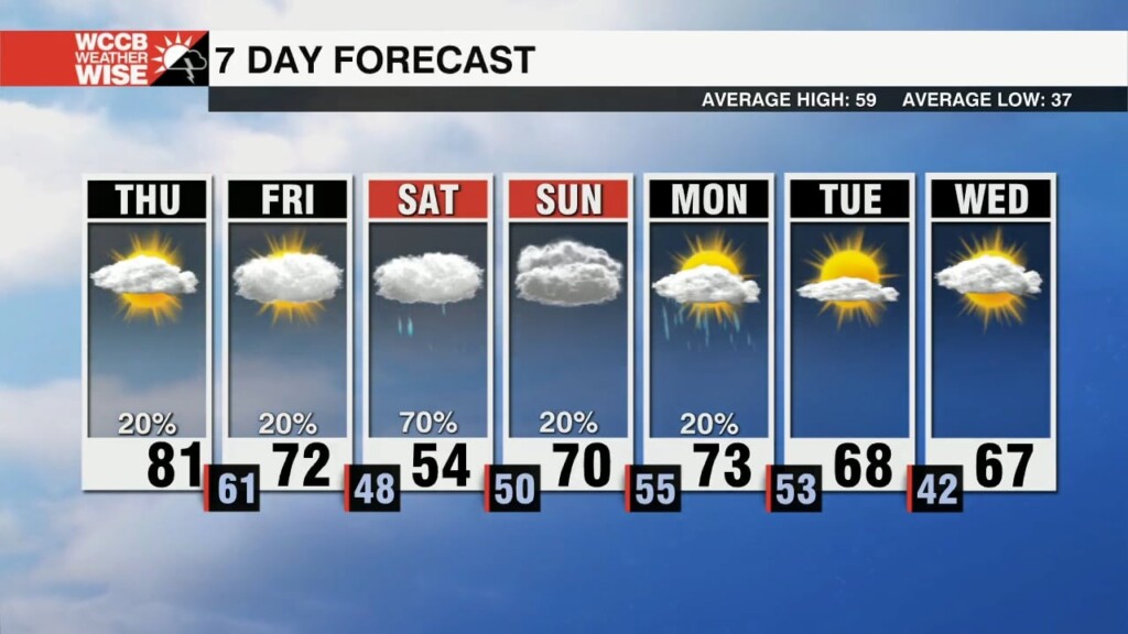 Record Max Temps Possible Today