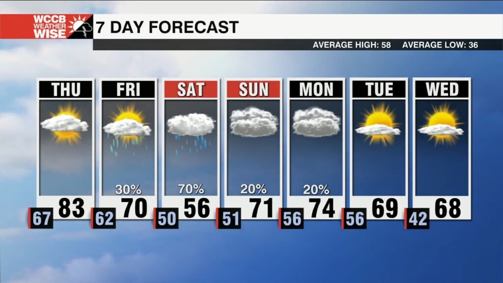 Record Highs & Lows Likely Thursday