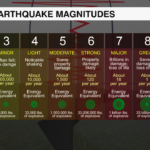 Friday Night Earthquake Shakes Parts Of The Carolinas