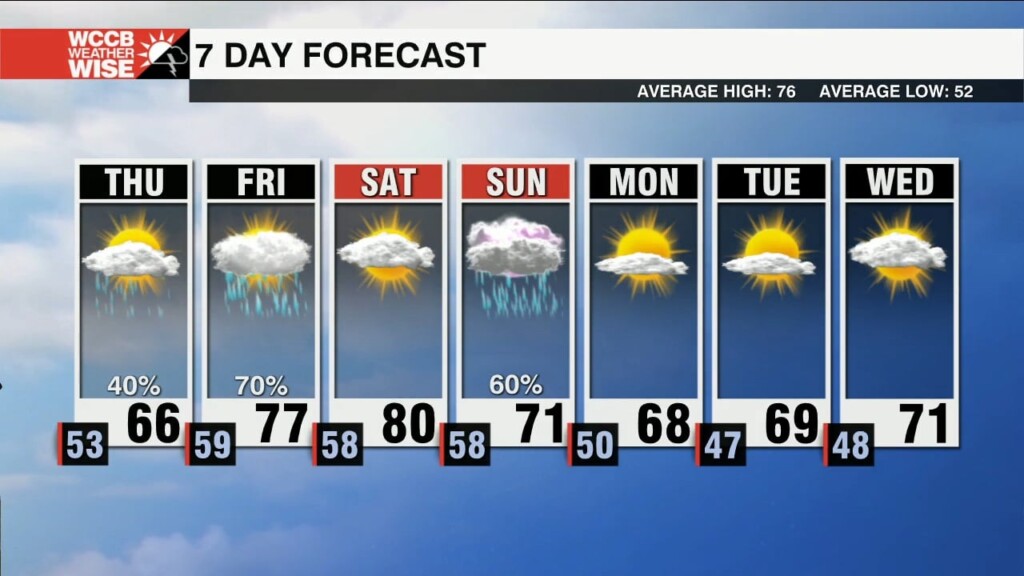 On & Off Rain Thursday Before Rain Ramps Up Friday