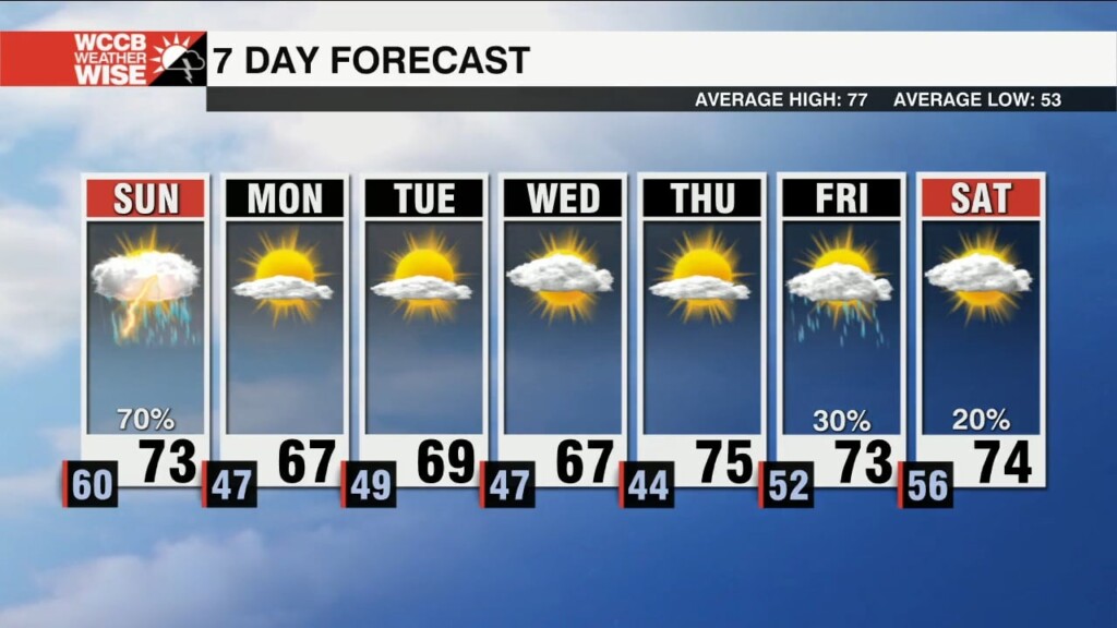 Soggy Sunday, Clearing By Workweek