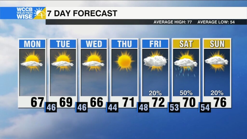 Breezy And Cool Start To May