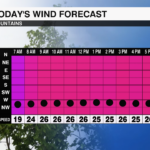 Breezy And Cool Start To May