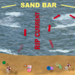 4th Of July Beach Forecast In The Carolinas