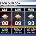 4th Of July Beach Forecast In The Carolinas