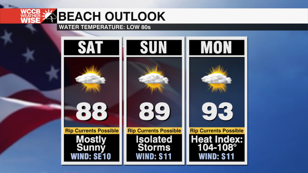 4th Of July Beach Forecast In The Carolinas