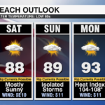 4th Of July Beach Forecast In The Carolinas