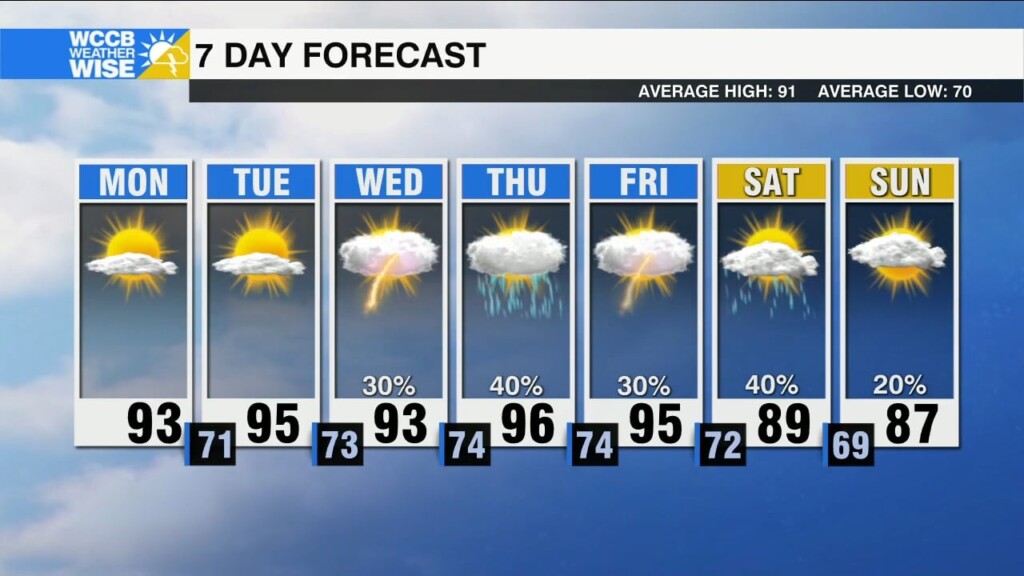 Getting Even Hotter This Week