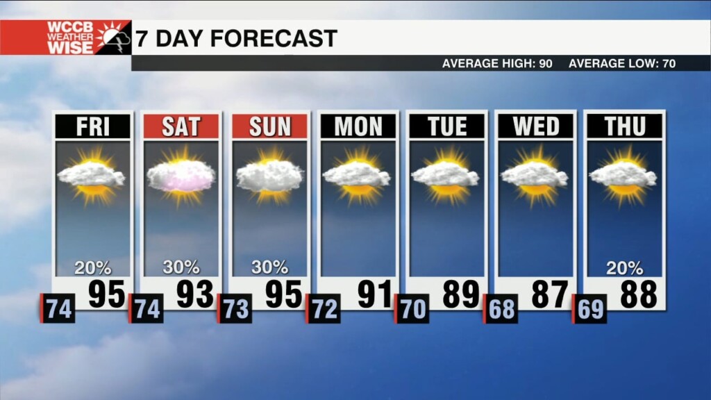 Heat Indices Running Above 100° To Close Out The Week