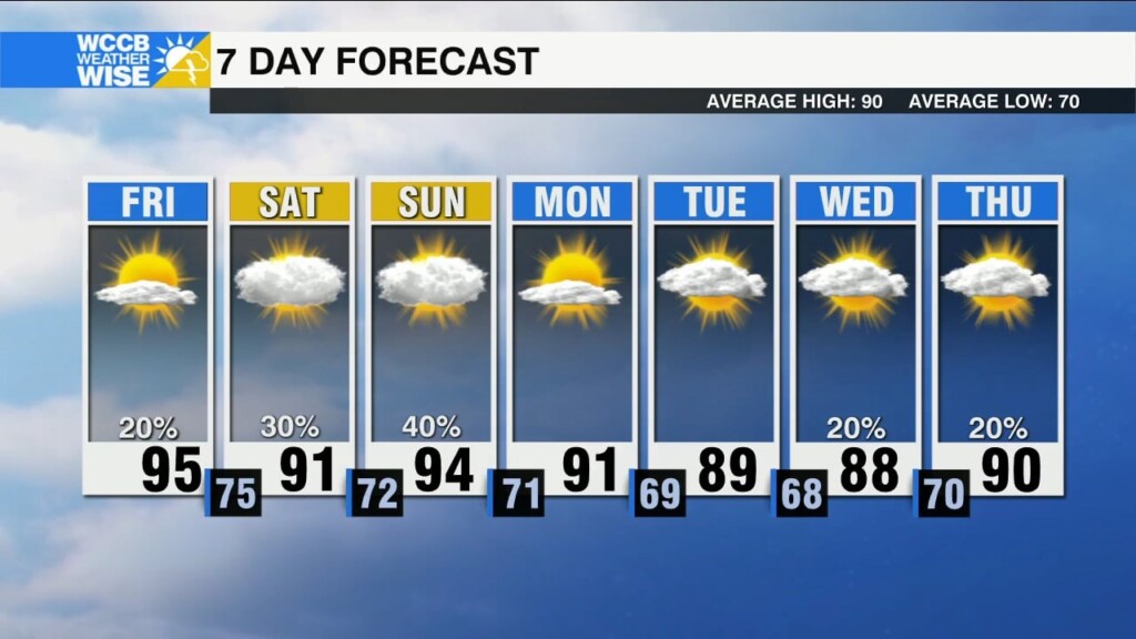 Heat, Storm Chances Swell Into Weekend