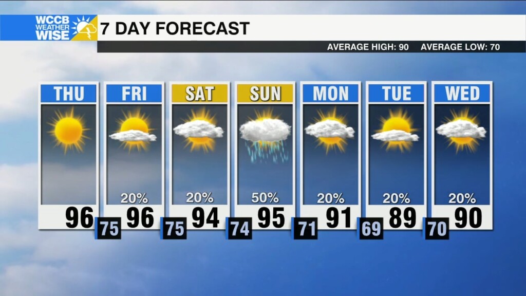 Hottest Temps Of The Summer So Far