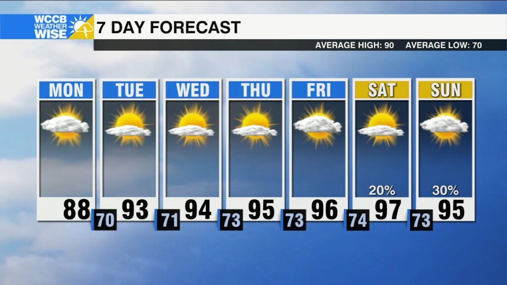 Not As Humid To Start The Week