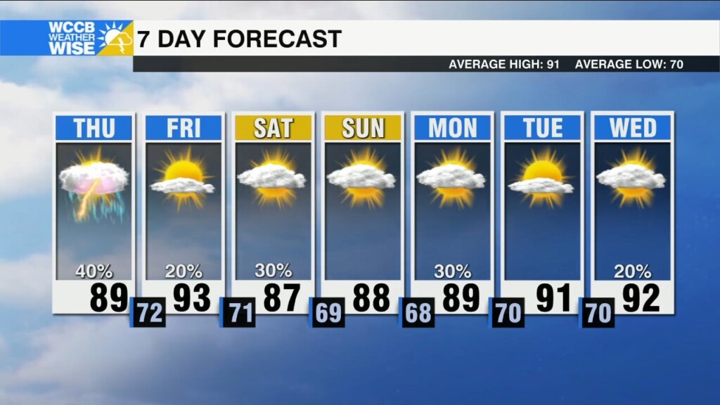 Strong To Severe Storms Possible Thursday