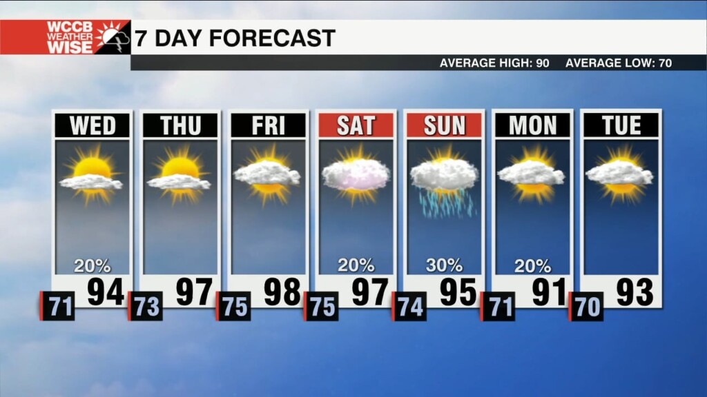 Air Quality Alerts & Heat Dominate Wednesday