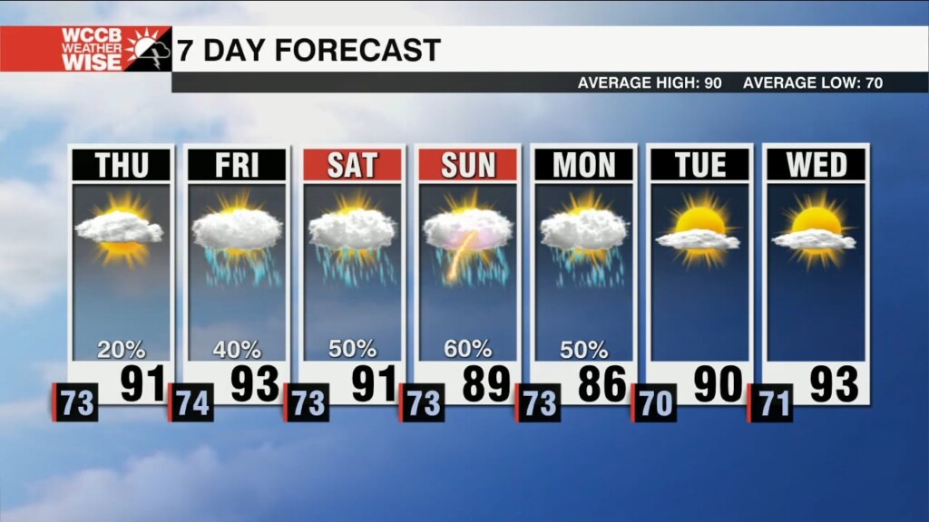 Typical July Heat Continues