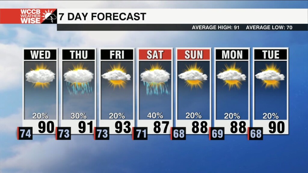 Air Quality Improving, But Isolated Storms Return