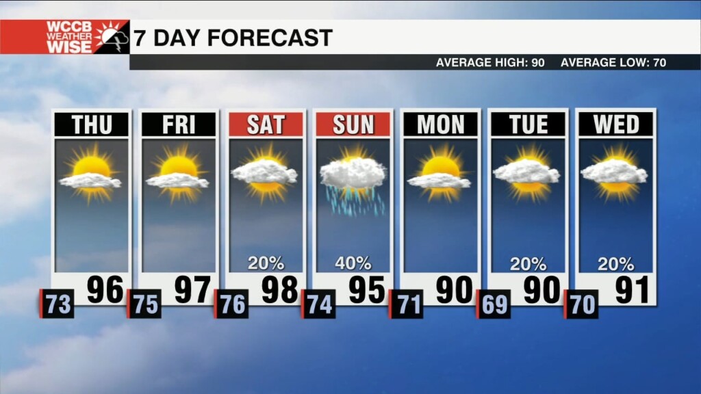 The Hottest Day So Far This Year Expected Thursday