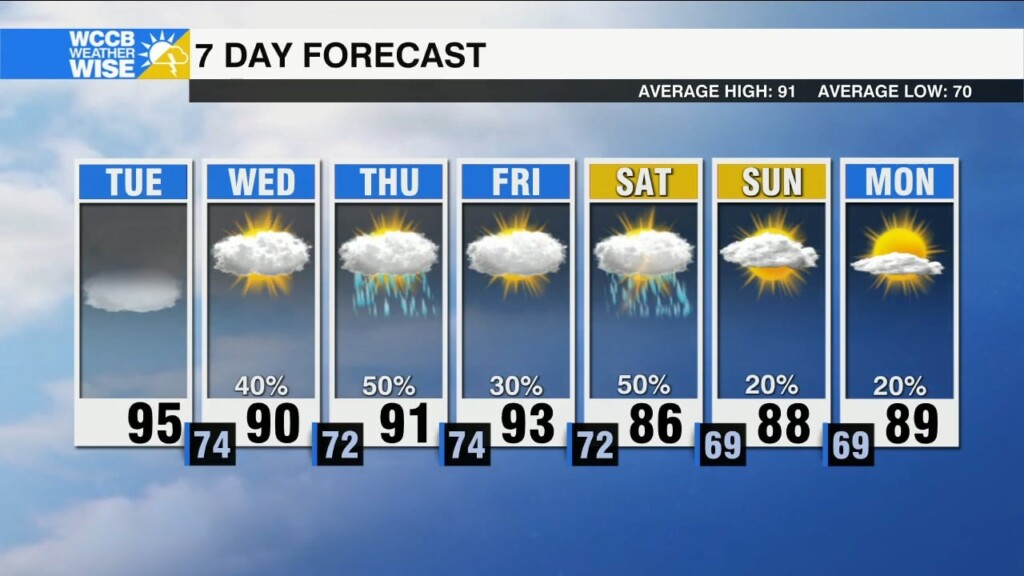 Air Quality Warning Remains In Effect Tuesday