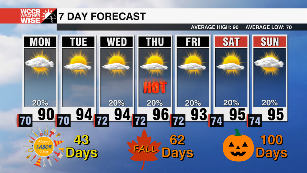 Stormy Close To Weekend, Hot & (mostly) Dry Start To Workweek