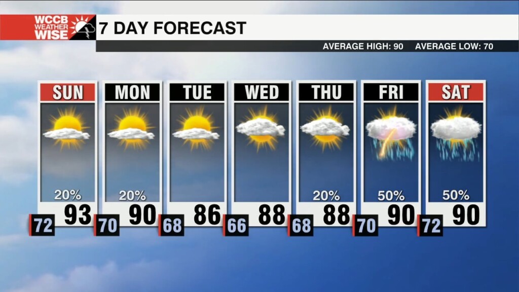 Storm Chances Through Weekend, Drier Start To August
