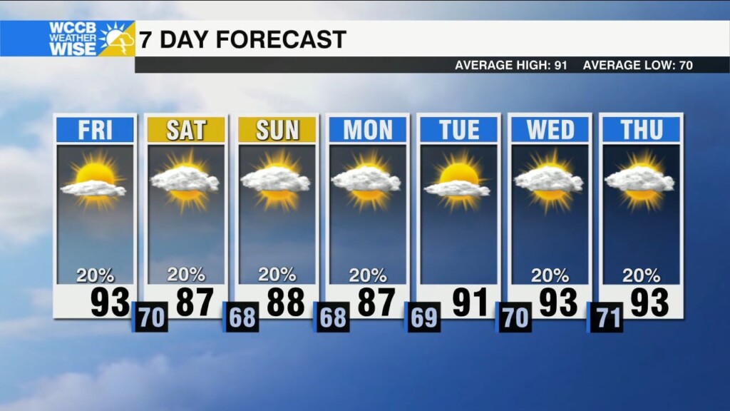Humidity Drops This Weekend