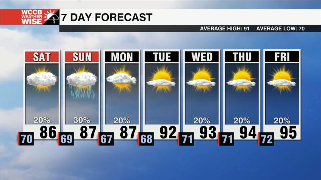 Lower Humidity Through The Weekend