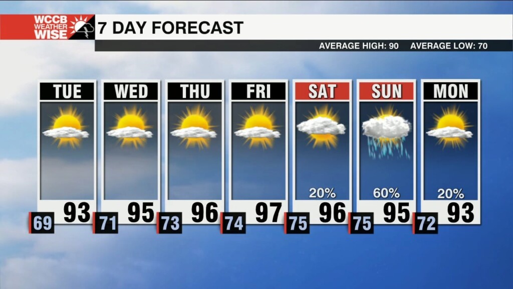 Heat Builds This Week