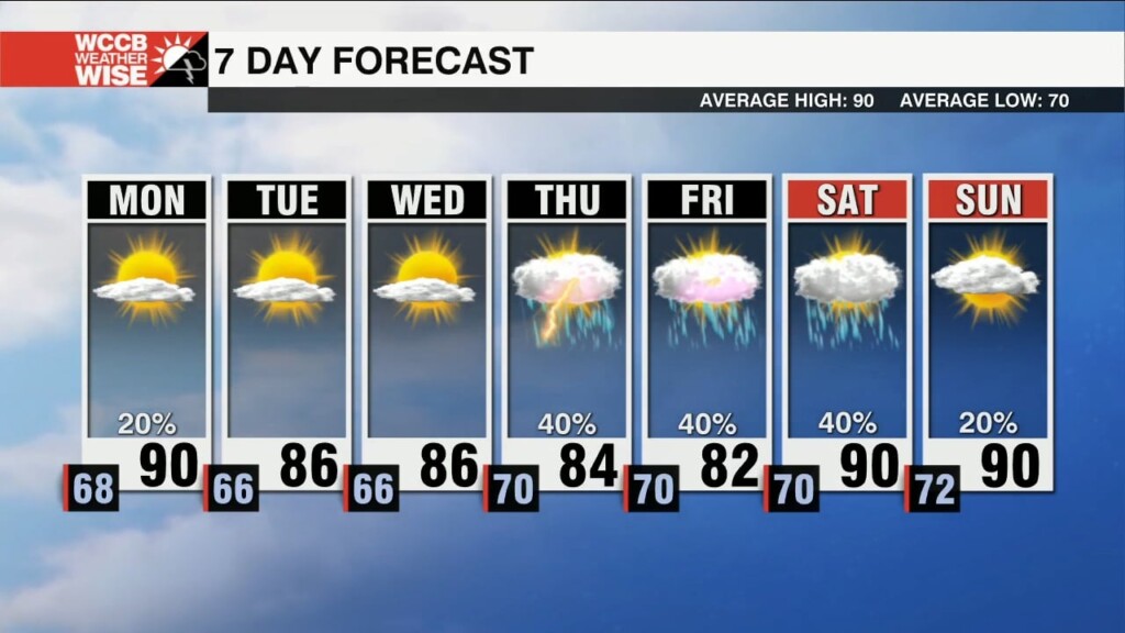Stubborn Rain Chances Finally Retreat