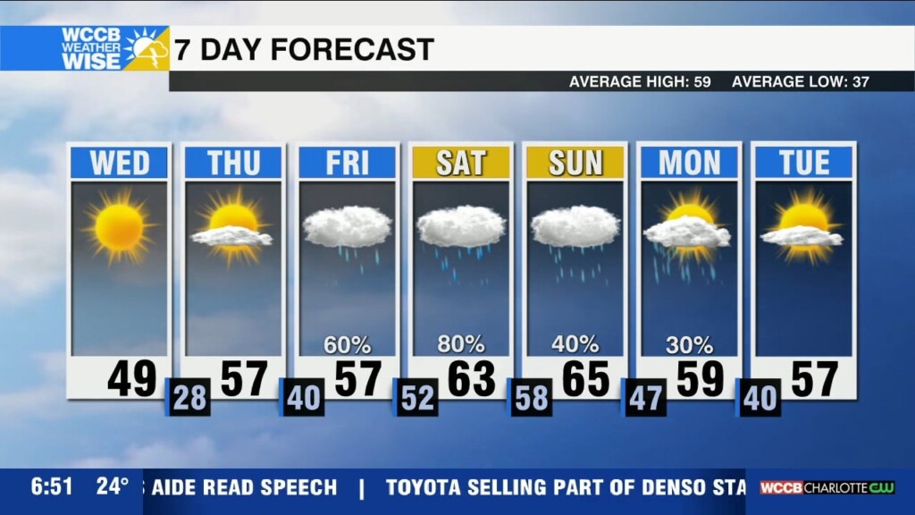 Hiemal Hump Day, Temperatures & Rain Chances Recover Into Weekend