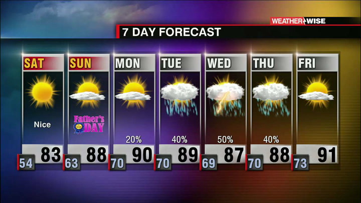 Wccb Weather:10pm Friday, June 14