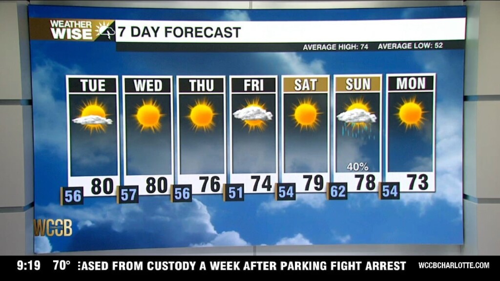 Comfortable Fall Weather Continues