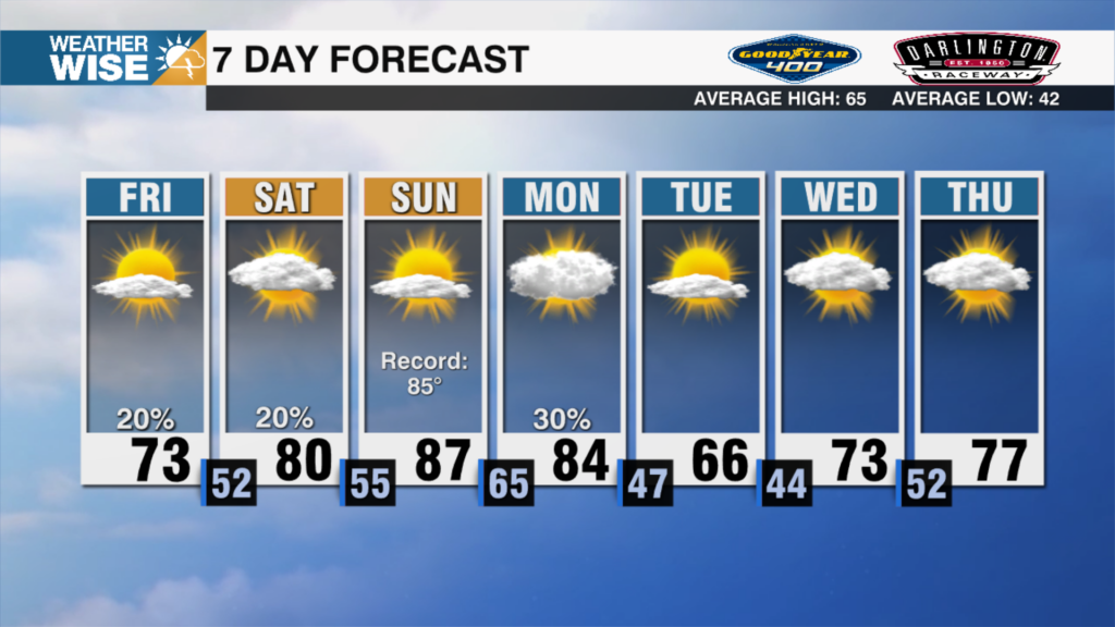 Spring Returns To The Carolinas