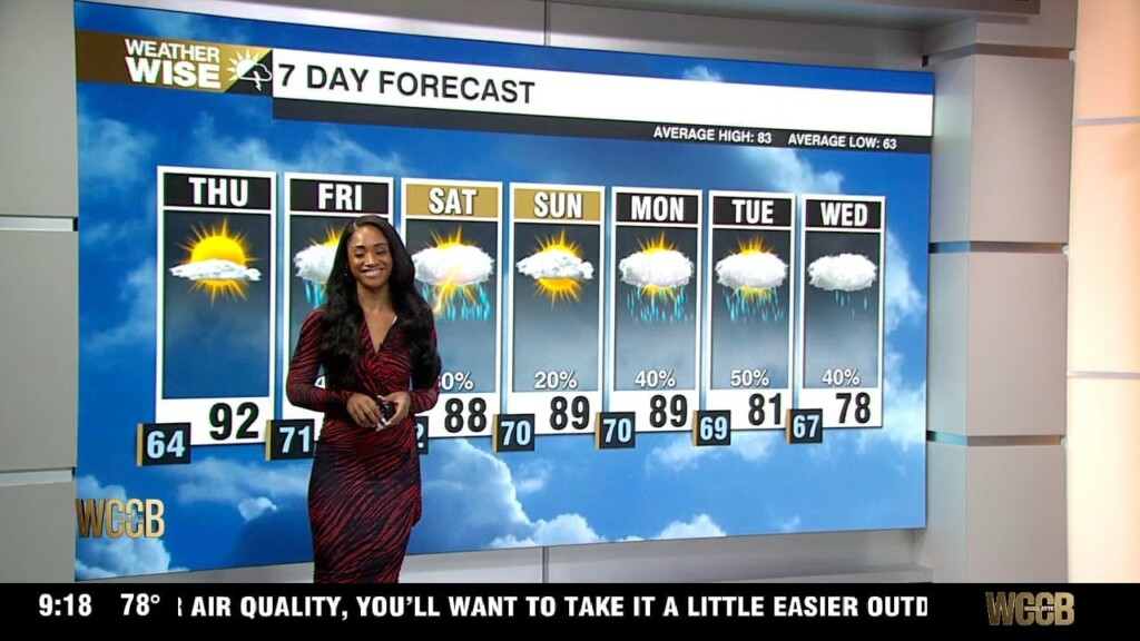 Air Quality Concerns And Building Heat Thursday