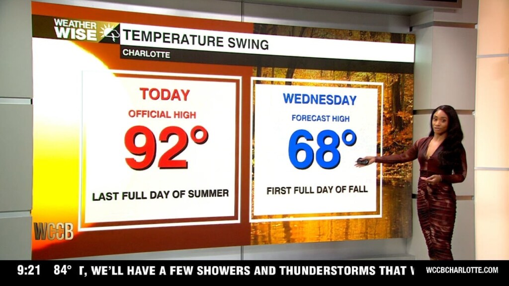 Afternoon Rain And Falling Temperatures Heading Into Tuesday