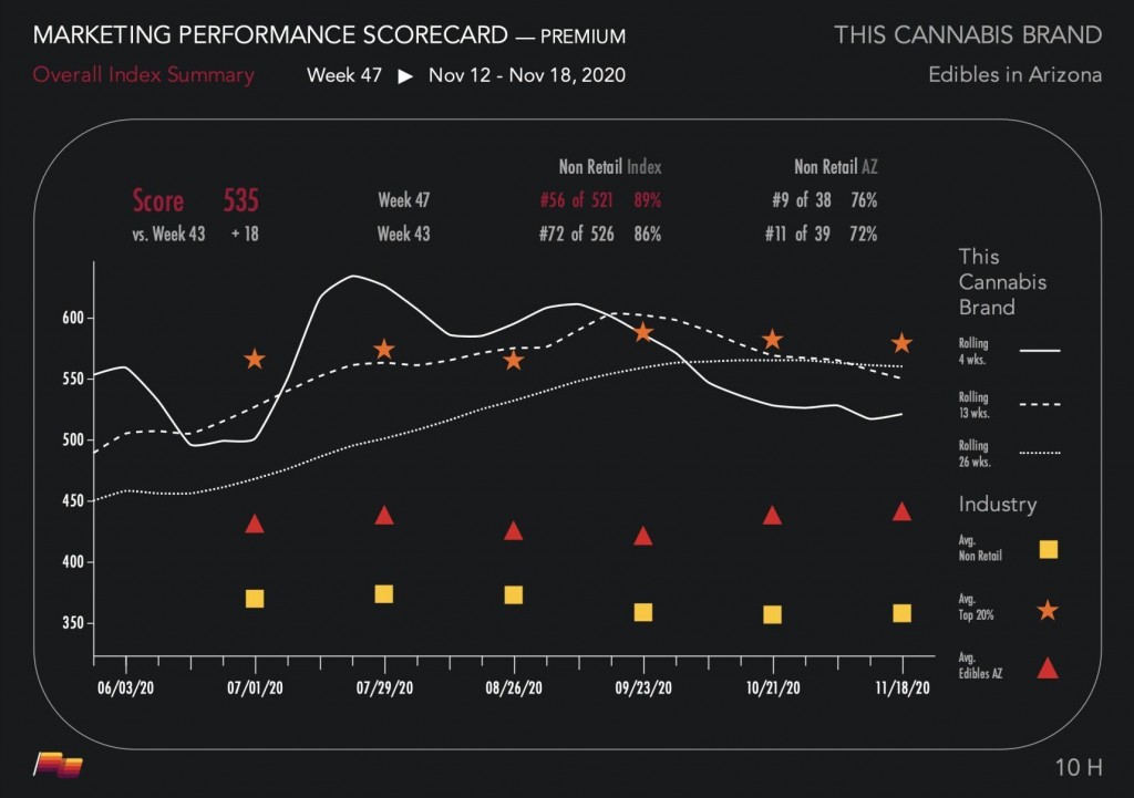 Mj Brand Insights To Provide Weekly Marketing Performance Ratings For Cannabis Brands