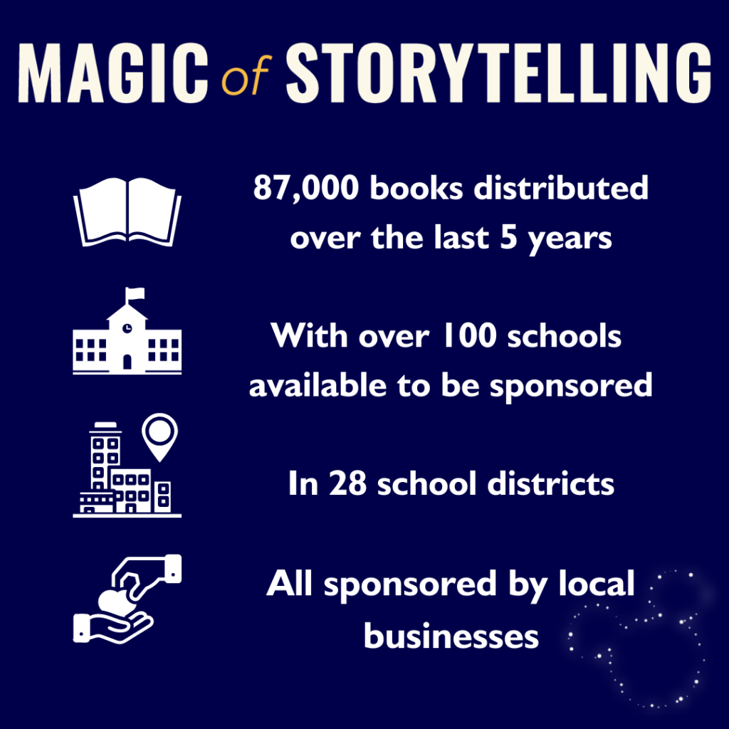 Mospastyearsbythenumbers 1 1 1024x1024