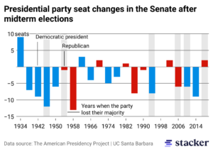 Republicans Win 218 Seats Needed To Control House