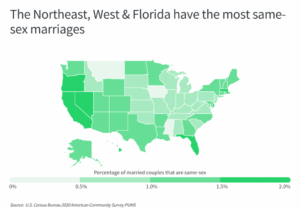 Senate Moves To Protect Same Sex And Interracial Marriages; House Votes Next