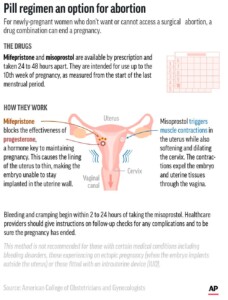 Conflicting Judicial Rulings Plunge Medication Abortion Into Uncertainty